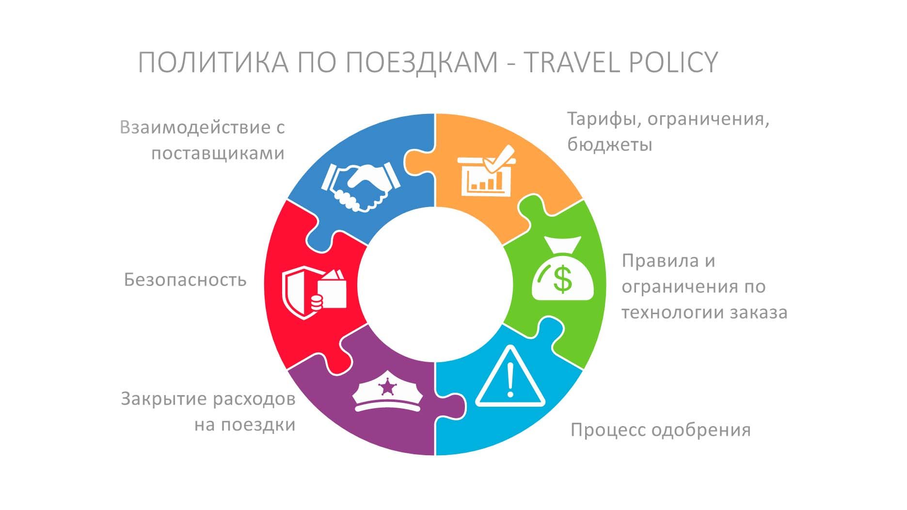 Travel politika